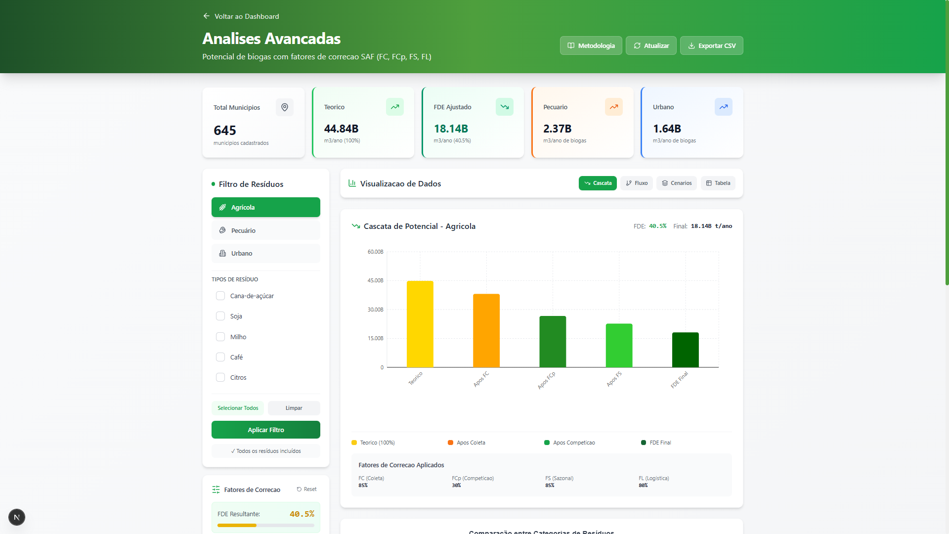 Dashboard de análise de dados com gráficos e estatísticas municipais