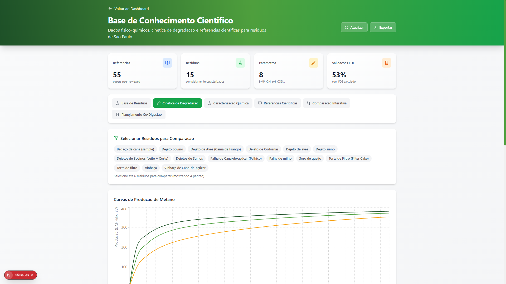 Base científica com referências e metodologia SAF